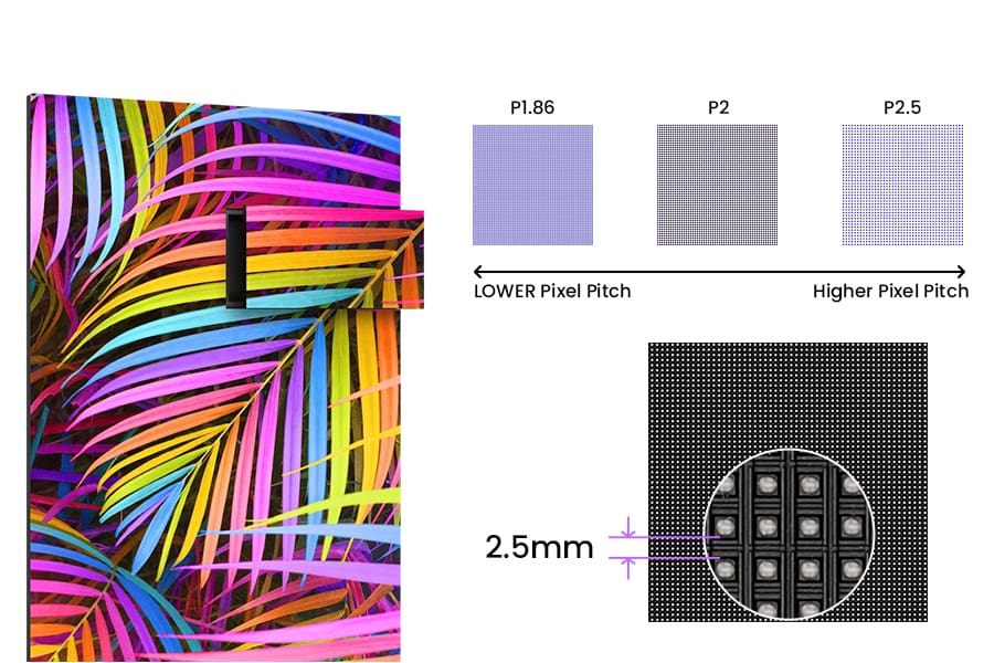 P2.5 Folding LED Poster